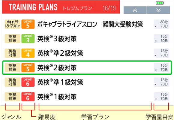 自分に合ったプランを選ぶ。